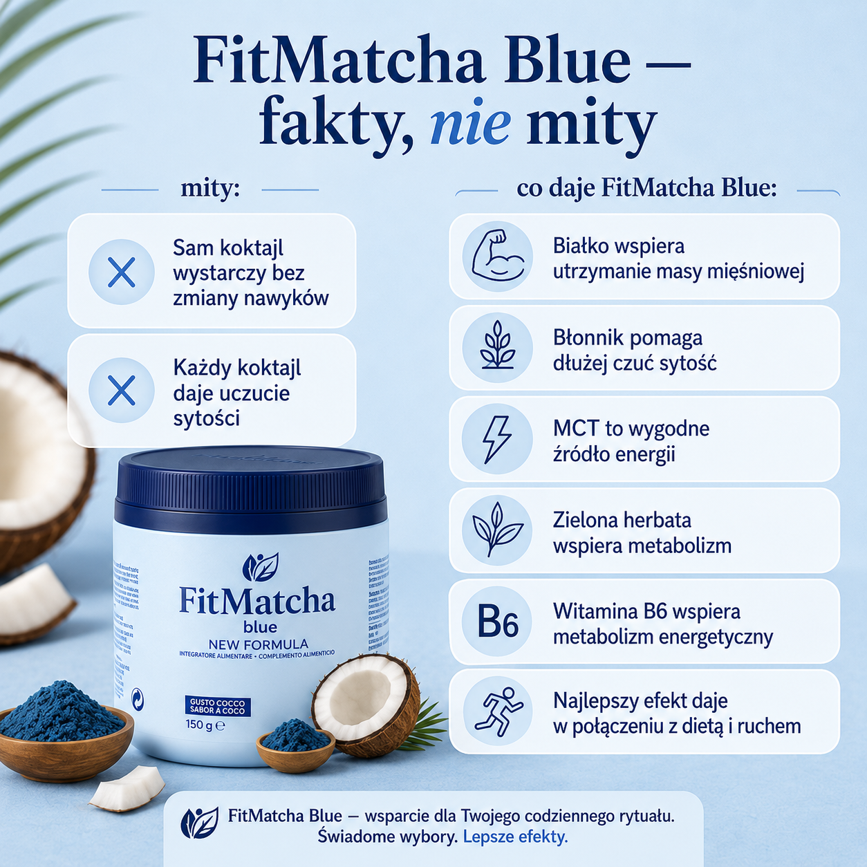 FitMatcha Blue — fakty